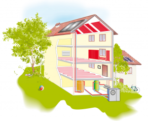 huis met zonnecollectoren